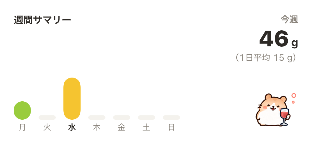 今週の量のウィジェット